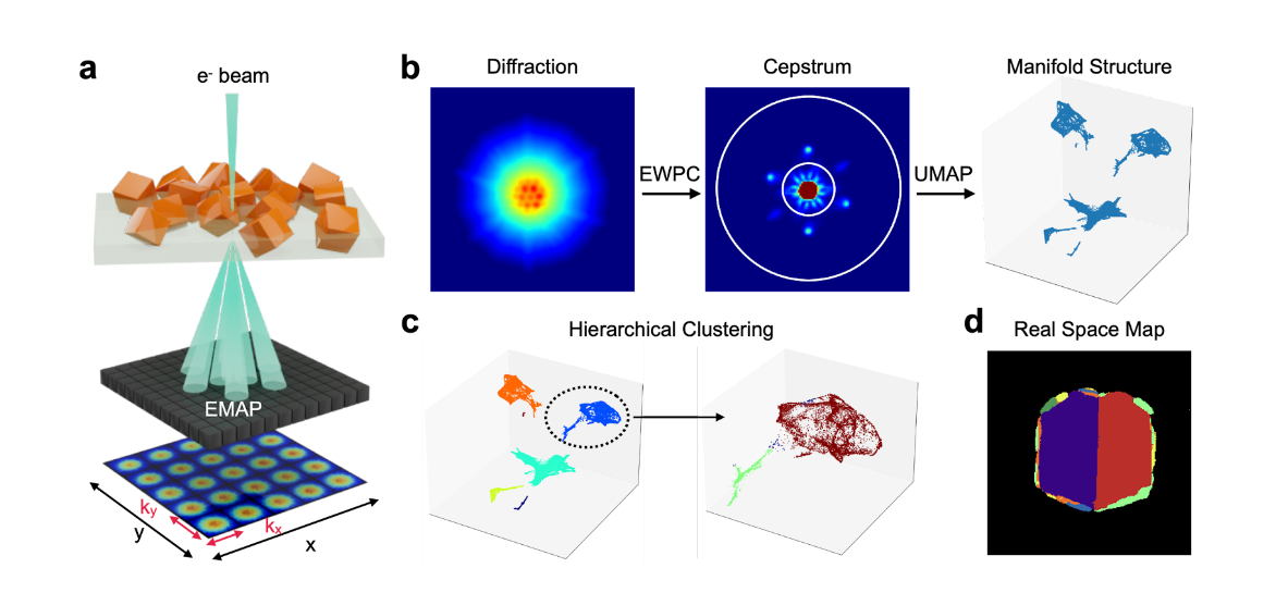 cepstrum